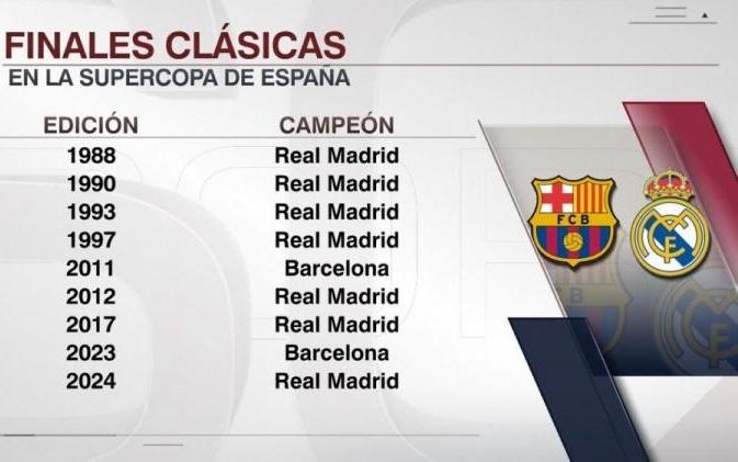 泽卡：这一年对我意义重大，动力十足准备好迎接未来的挑战