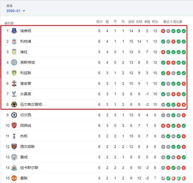 皇马维尼修斯关键进球助球队获胜